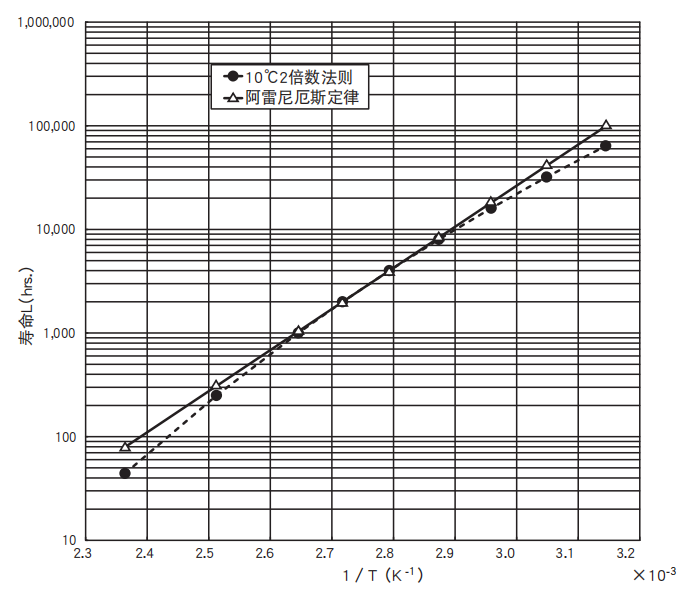 鋁電解電容器的使用壽命是多久？-櫻拓貿易[NCC黑金鋼電容]