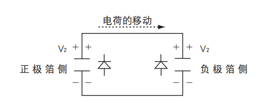鋁電解電容器的使用壽命是多久？-櫻拓貿易[NCC黑金鋼電容]