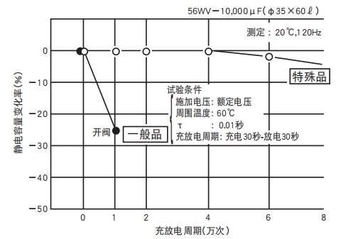 鋁電解電容器的使用壽命是多久？-櫻拓貿易[NCC黑金鋼電容]