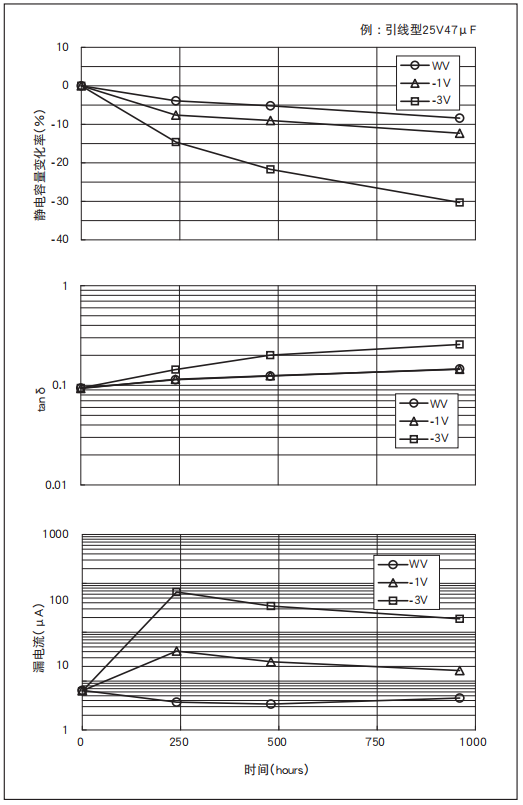鋁電解電容器的使用壽命是多久？-櫻拓貿易[NCC黑金鋼電容]
