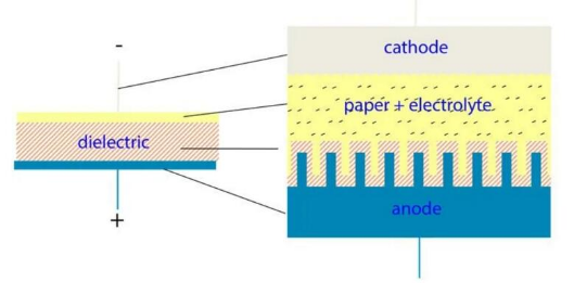 【NCC電容】鋁電解電容器的工作原理，如何選擇最適合的電容器？