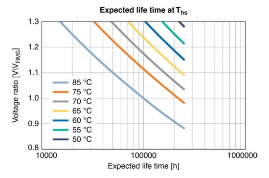 【NCC電容】鋁電解電容器的工作原理，如何選擇最適合的電容器？